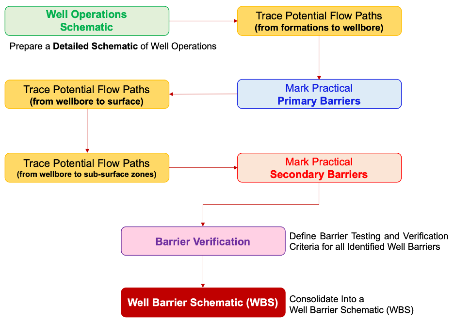 Well Integrity Identification and Barrier Diagrams | iDrilling ...